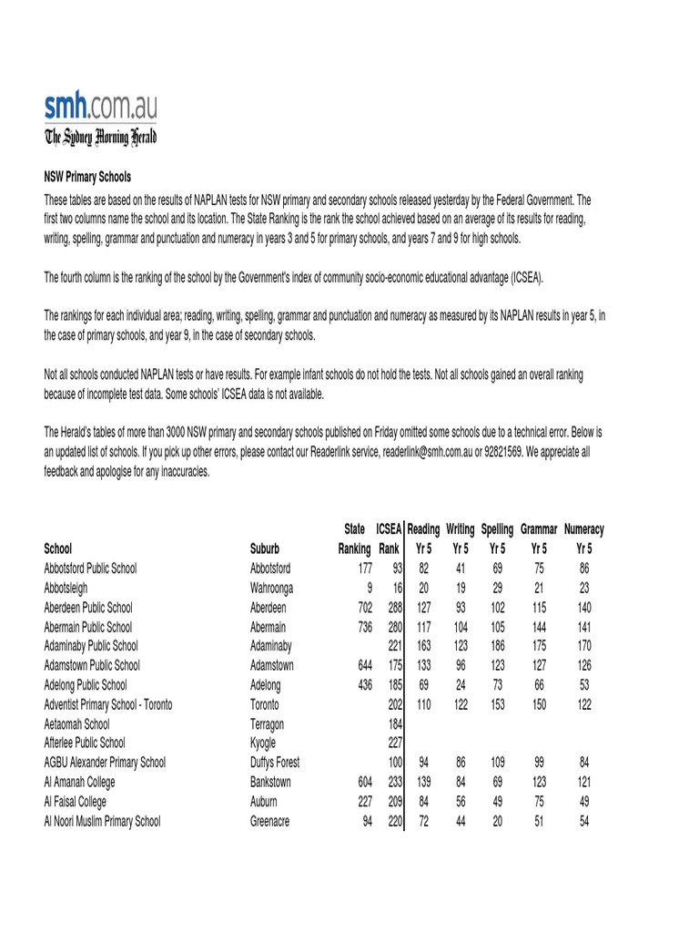 NSW Primary School NAPLAN Rankings 2024 | PDF | Learning | Schools