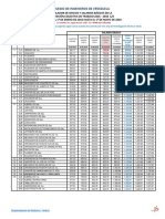 CCTC Tabulador de Oficios y Salarios Basicos 2016-2018