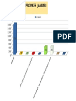 Grafik Kegiatan Promkes Januari s