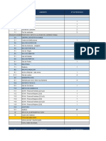 Programación de Areas