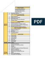 Syllabus for Fitter Grade-II