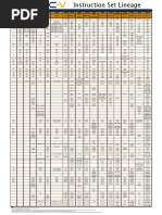 RISC V Instruction Lineage Poster v6