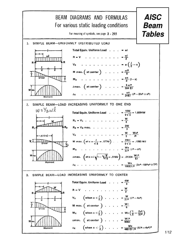 AISC Beam Tables PDF | PDF
