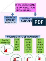 Determine Rate of Reaction from Graph