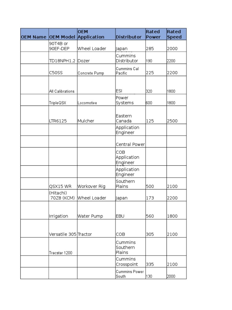 Pioneer -8900アンプ Xcal Tracking Report For INCAL DVD | PDF | Tractor | Cummins