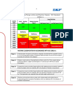 Velocity Severity Velocity Range Limits and Machine Classes ISO Standard 10816-1