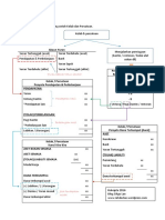 Aliran Akaun Dan Penyata Utama Untuk Kelab PDF