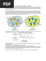 Lockup Hold Setup Timing