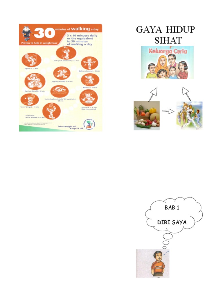 Download Cerita Gaya Hidup Sihat Png Ayoesihat