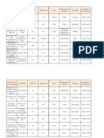 اسعار الادوية PDF