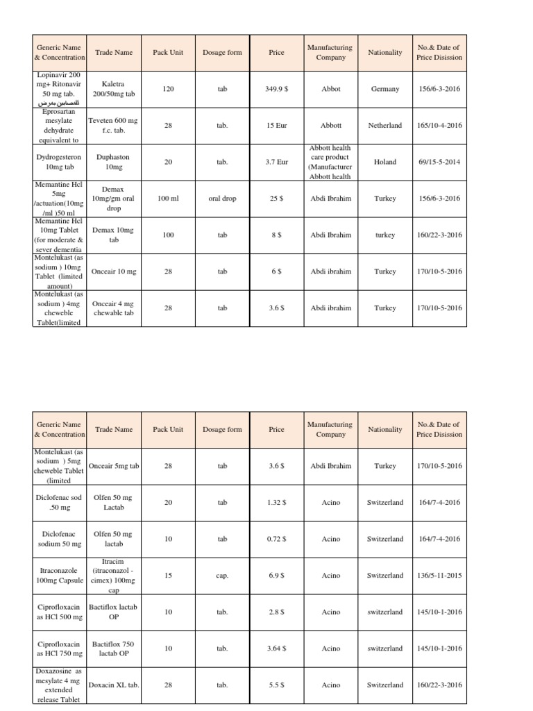 Ø§Ø³Ø¹Ø§Ø± Ø§ÙØ§Ø¯ÙÙØ© Pdf
