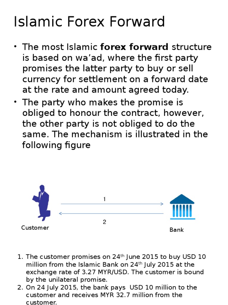 Islamic Forex Structures Explained | PDF | Foreign Exchange Market | Swap  (Finance)