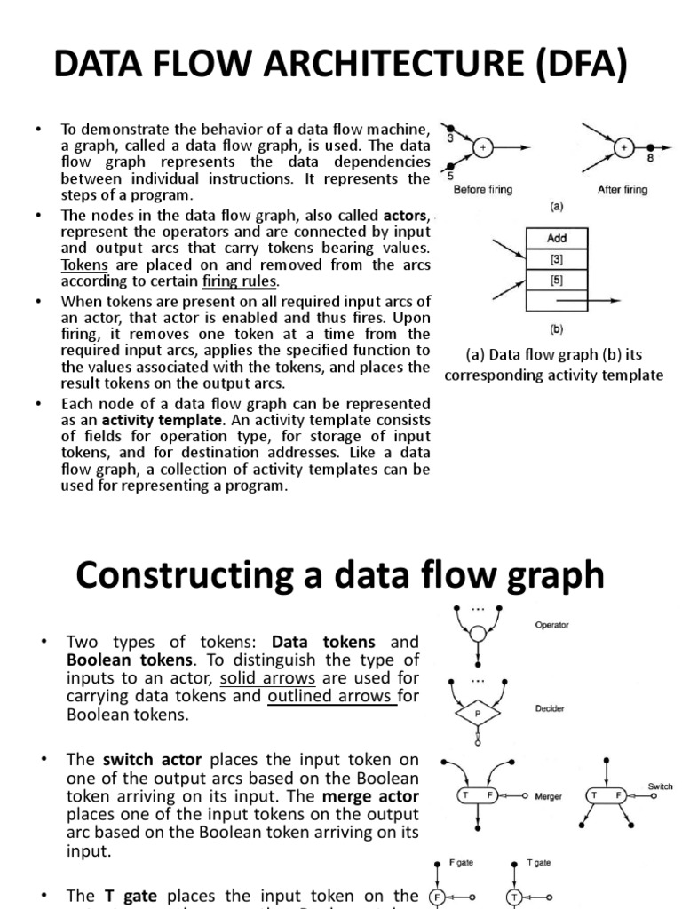 Systolic Array Architectures