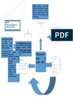 Mapa Mental educación para el siglo 21