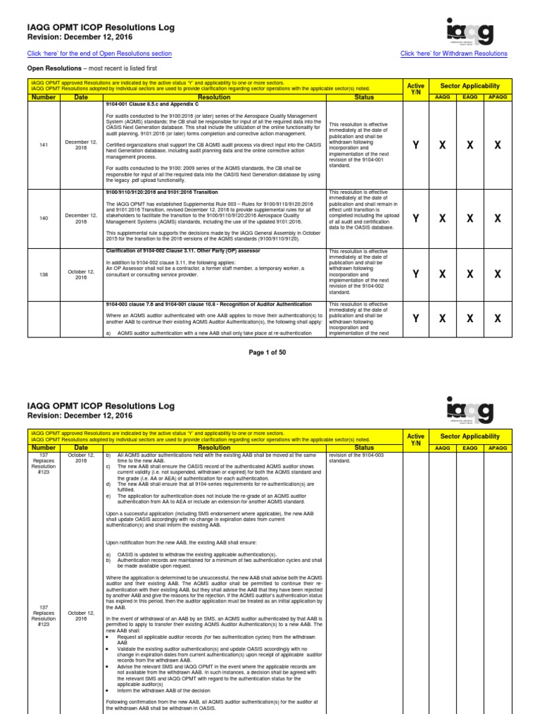 IAQG OPMT ICOP Resolutions Log 2016 | PDF | Audit | International ...