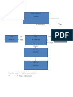 Flow Chart of Technique