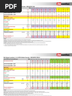 Mix Design To Produce 1 M of Eps-Concrete: Sircontec PSB