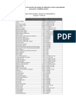 Equivalentes de porções alimentares