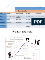 Product Design and Sutainability