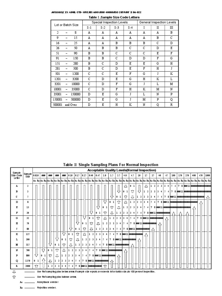 AQL Sampling Chart PDF Evaluación