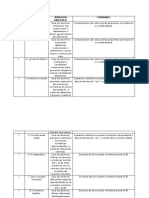 Matriz Primer Grado