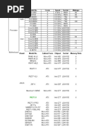 B450 Motherboard CPU Compatibility List | PDF | Central Processing Unit ...