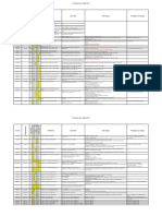 Historique Règlements de Calcul _ SETRA