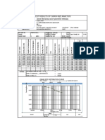 Test Results of Grain-Size Analysis: (Sieve-Mechanical and Hydrometer Methods)