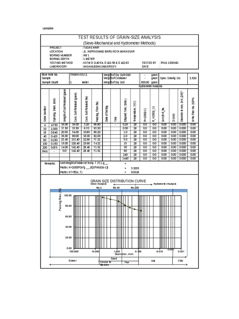 Test Results of GrainSize Analysis (SieveMechanical and Hydrometer