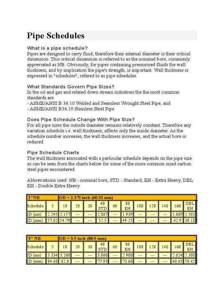Pipe Schedules Pipe (Fluid Conveyance) Civil Engineering Free 30