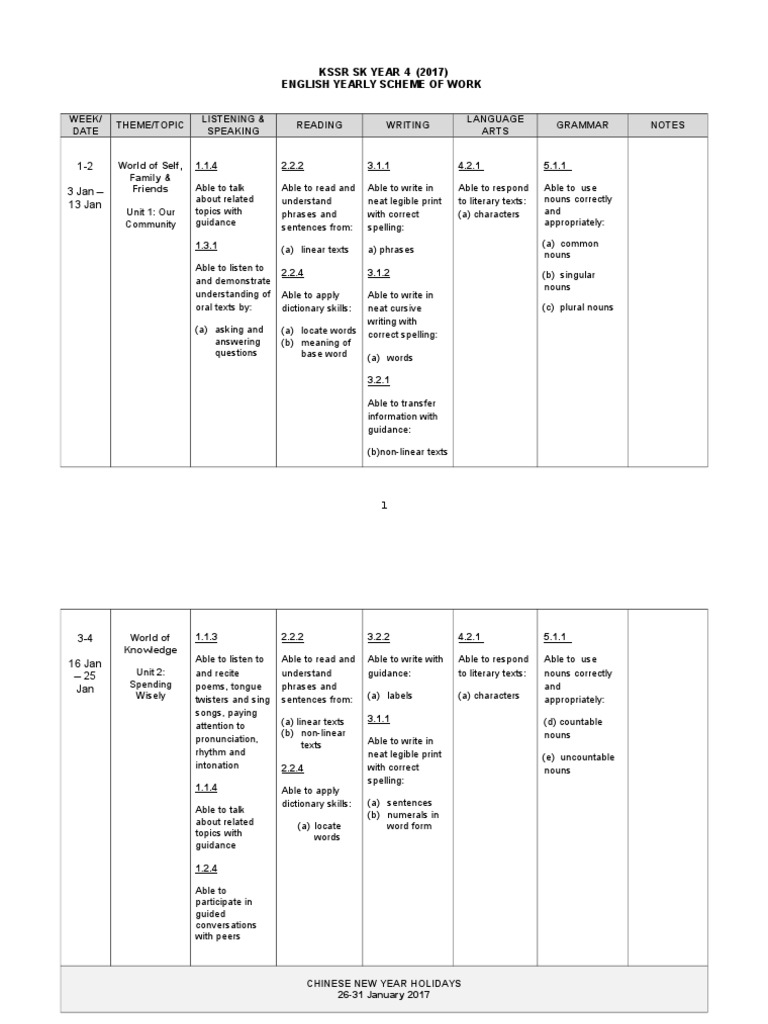 BI KSSR SK Year 4 | PDF | Noun | Grammatical Number