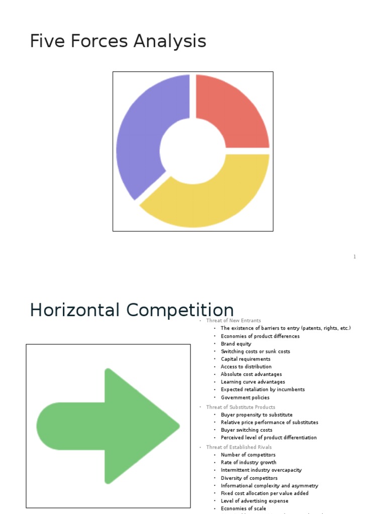 Five Forces Competitive Analysis Guide | PDF | Bargaining | Competition