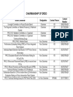 Chairmanship of Drdo