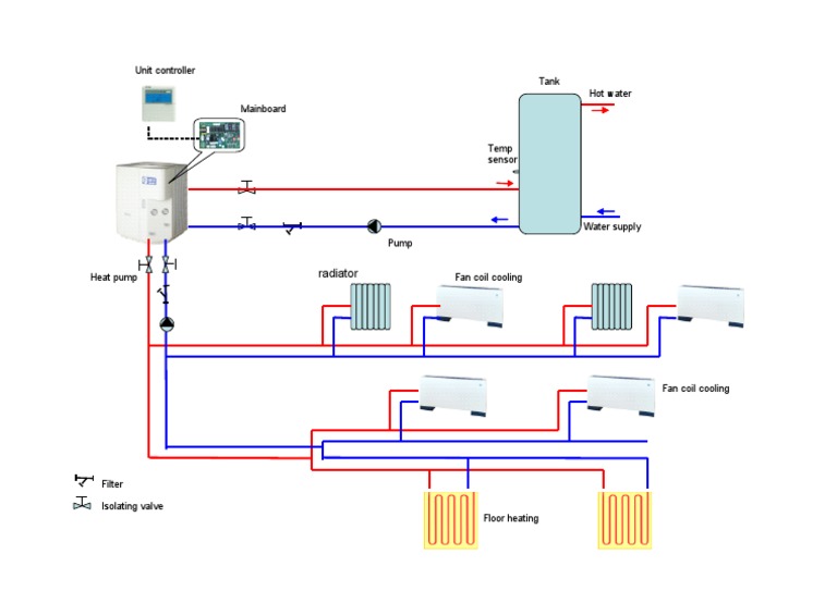 Hot Water System Control Diagram | PDF