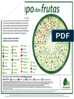 Tabela de Sazonalidade Das Frutas