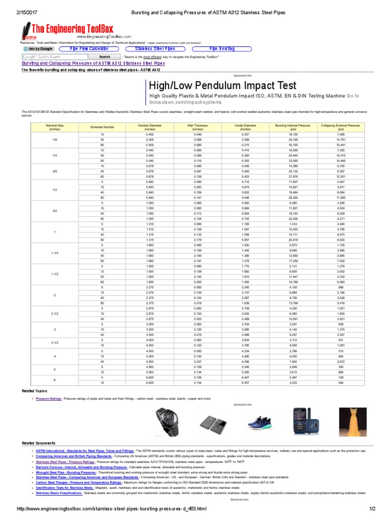 Bursting and Collapsing Pressures of ASTM A312 Stainless Steel Pipes