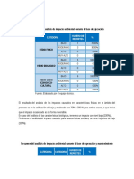 IMPACTO AMBIENTAL