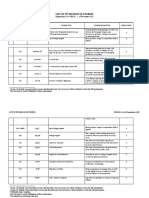 ListofGECourses PDF