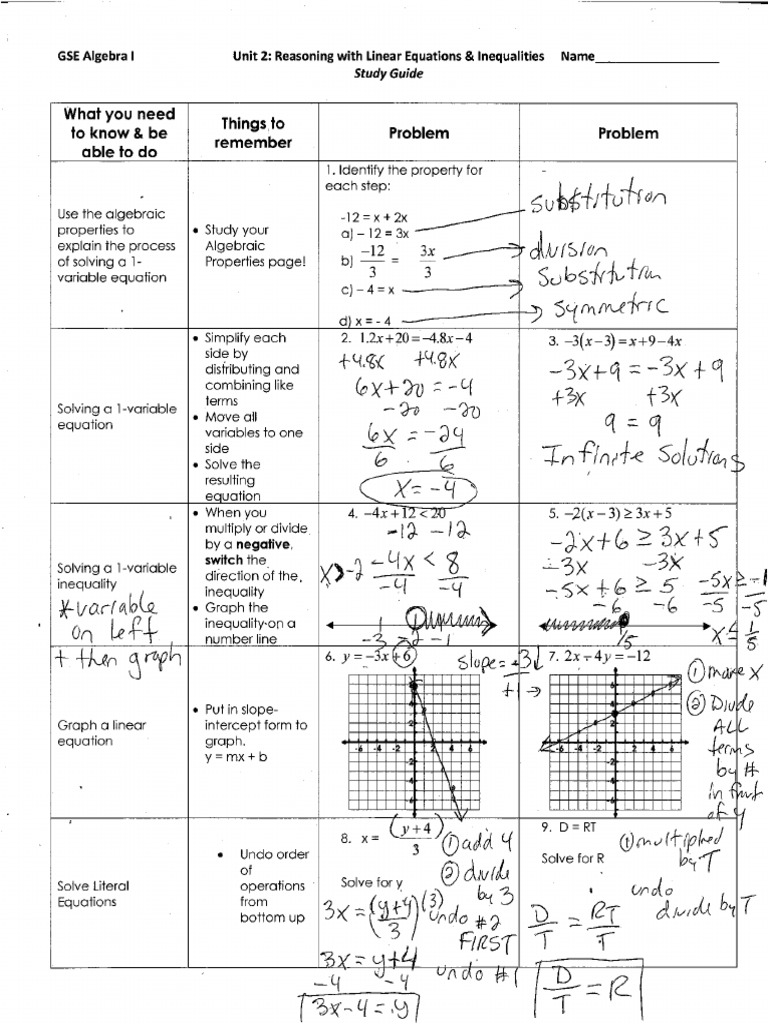 Algebra 1 Unit 2 Study Guide Key-001