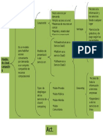 Cuadro Sinoptico de Cloud Computing Dilan