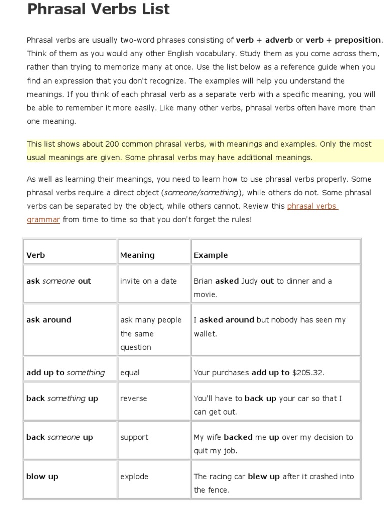 Common Phrasal Verbs Explained | PDF | Phrase | Object (Grammar)