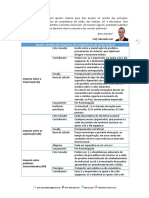 Quadro Sinótico Impostos.pdf