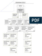 Organigrama Codelco