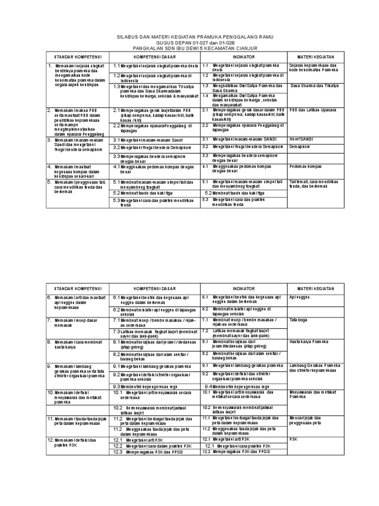 Materi Pramuka Sd Kurikulum 2013 Blog Materi Pramuka