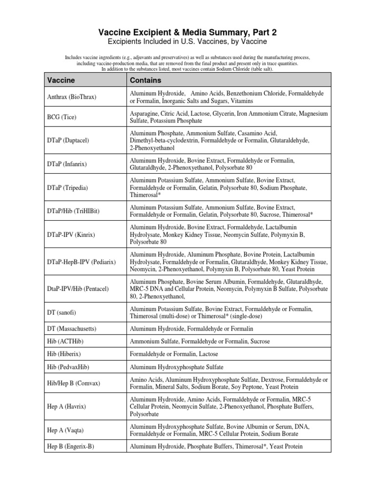CDC Vaccine Ingredients | PDF