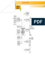 Mapa Mental Economía Latinoamericana I y II Mitad Del Siglo Xix