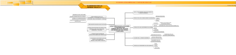 Economía Latinoamericana en el Siglo XIX | PDF