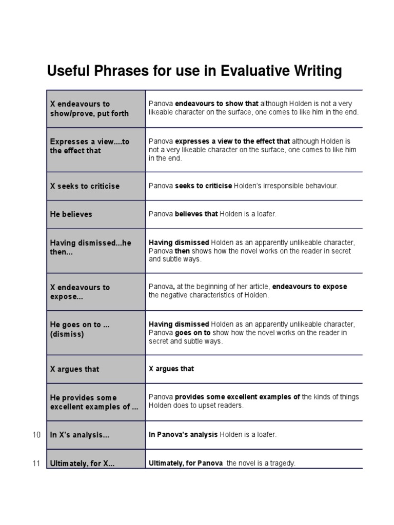 Useful Phrases for Use in Evaluative Writing Psychological Concepts
