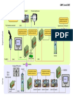 CAN Bus Layout PDF