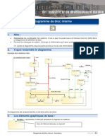 6 Diagramme de Bloc Interne